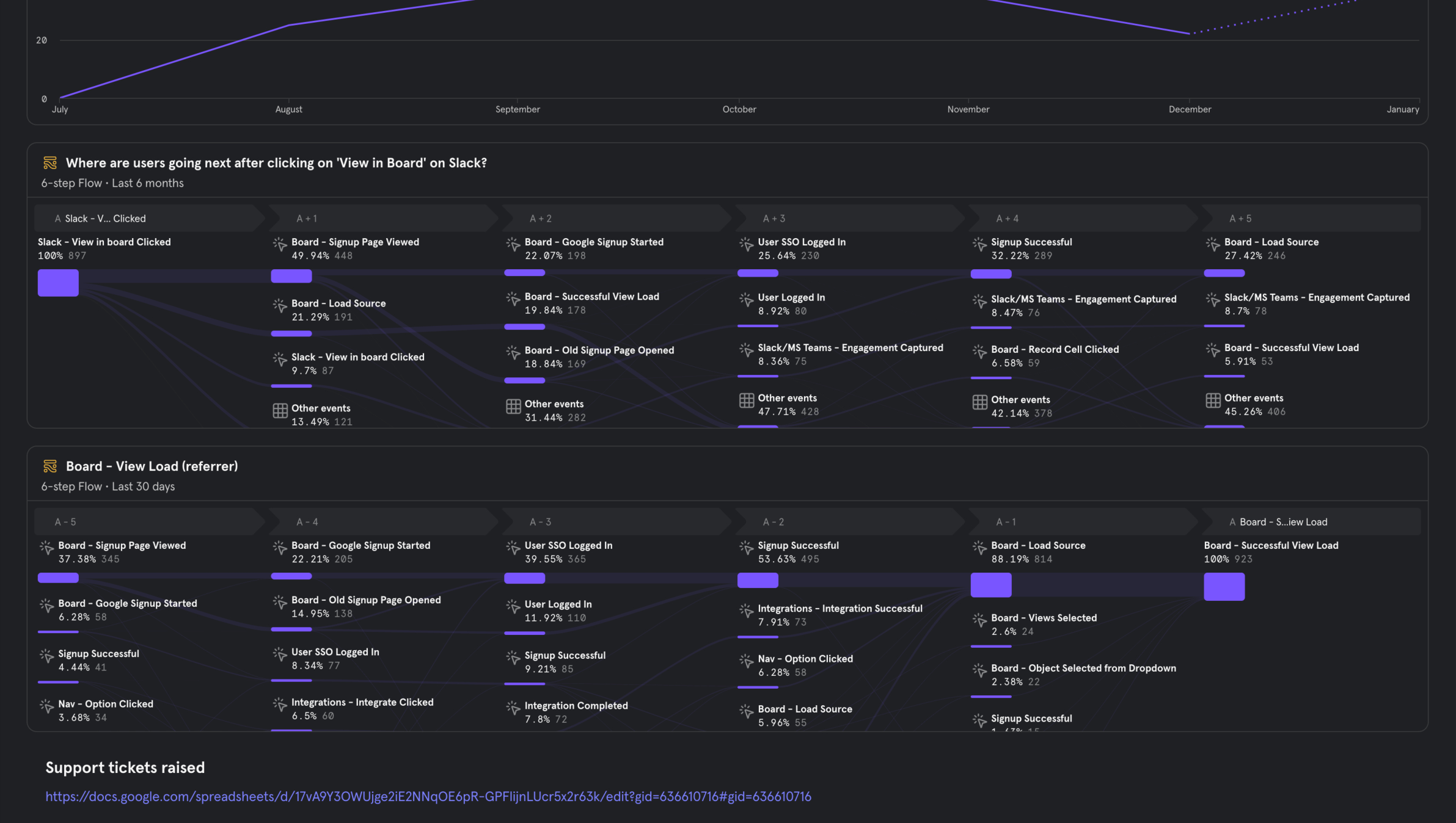 UX measurement KPI tracking